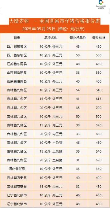 10公斤仔猪价格今天缩略图