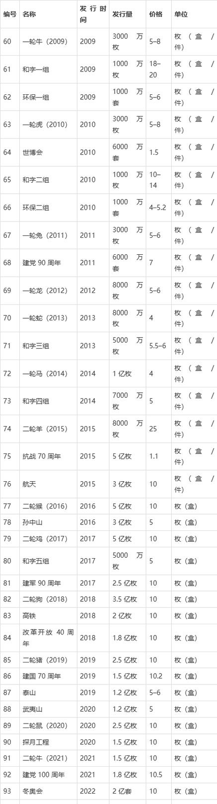 2026旧币回收价目表缩略图