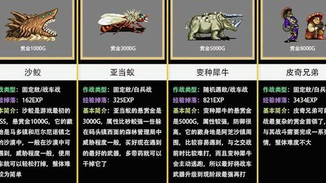 重装机兵2r凶残版赏金首掉落图标