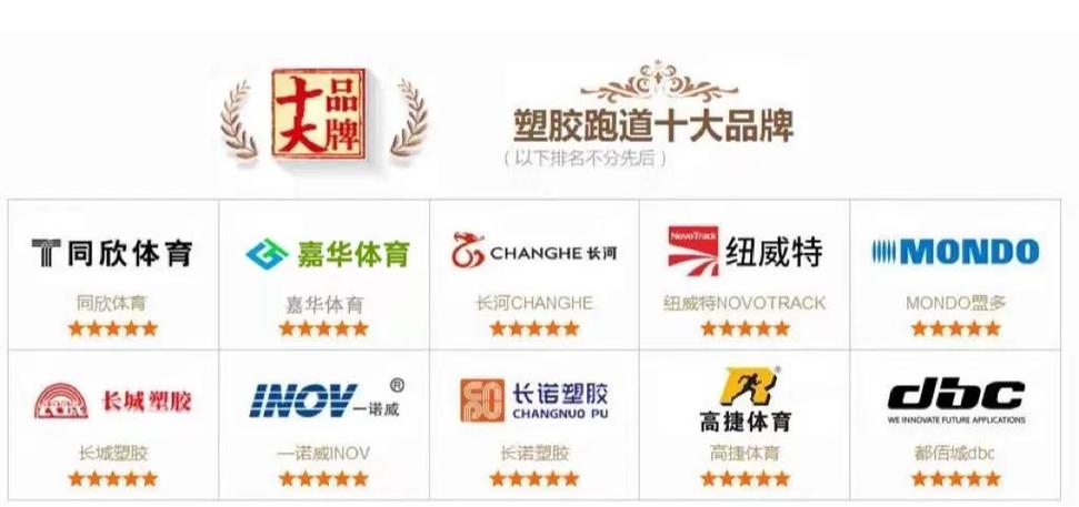 十大体育品牌排行榜缩略图