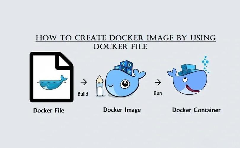 docker创建镜像游戏截图