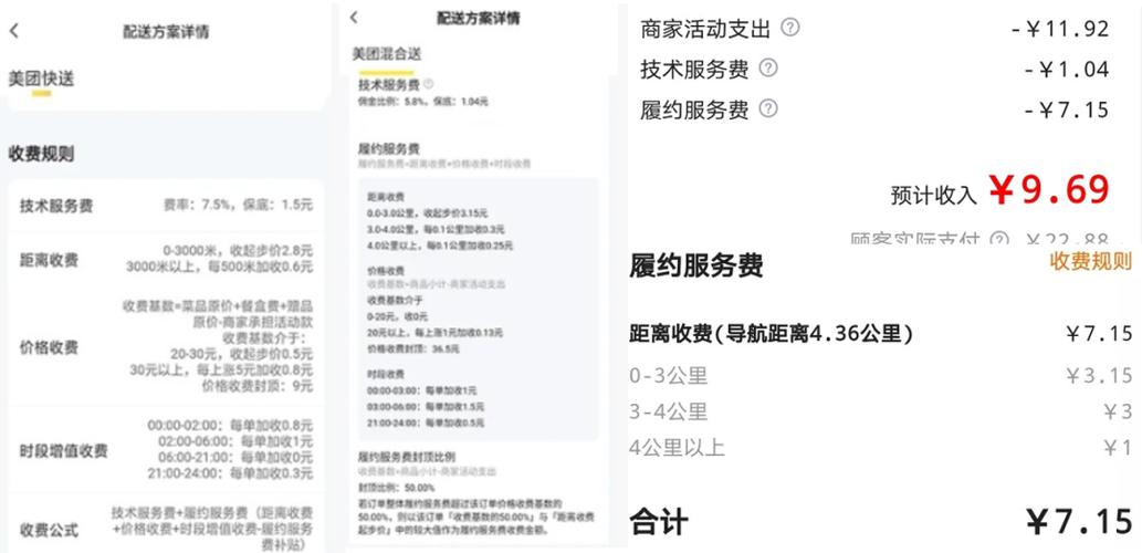 美团向酒店收多少佣金缩略图
