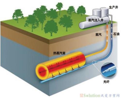 光纤传感器的作用缩略图