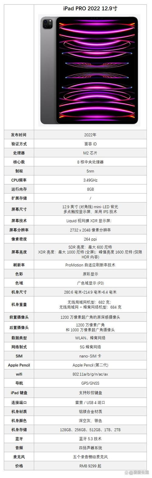 ipadpro可以用几年游戏截图