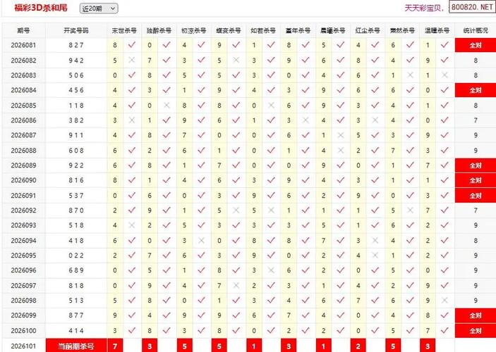 福彩3d杀跨杀尾专题手机天中图库