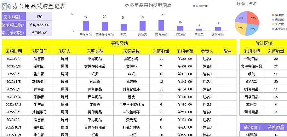 网上做表格排版赚钱