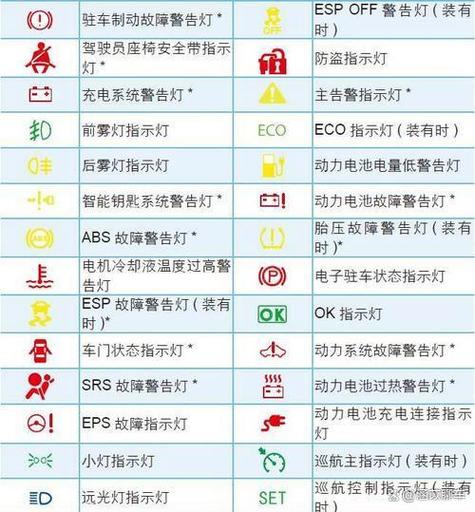 电动车大灯不亮的原因缩略图