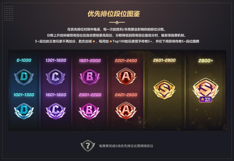 逆战排位等级段位表
