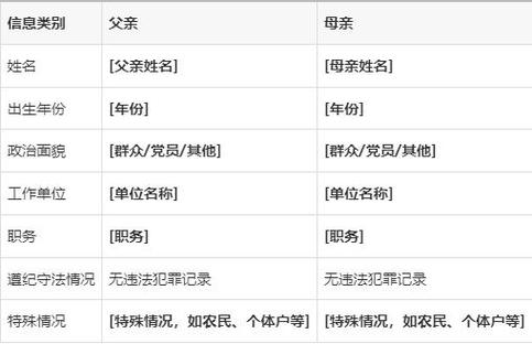曾经QQ聊黄,会影响入党政审吗图标