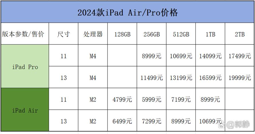 7p苹果原装屏幕多少钱
