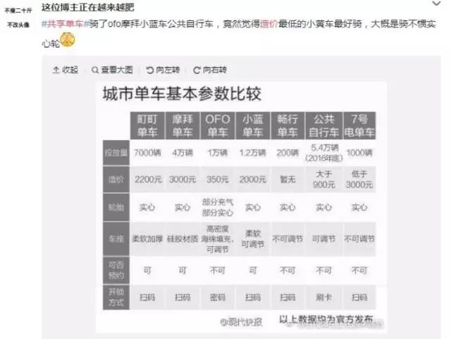 自行车生产成本