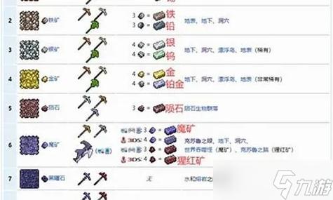 泰拉瑞亚一键挖矿默认按键
