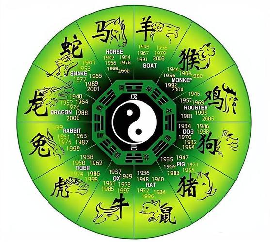 十二生肖天生野性是什么生肖图标