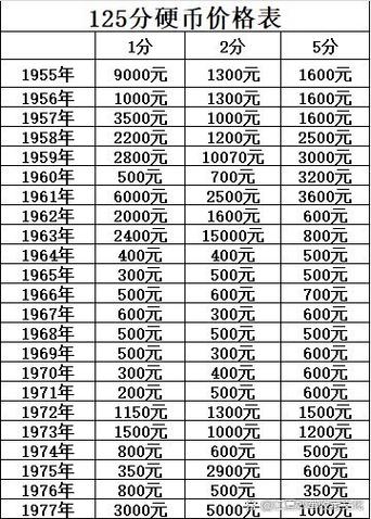五分硬币1992年价格多少