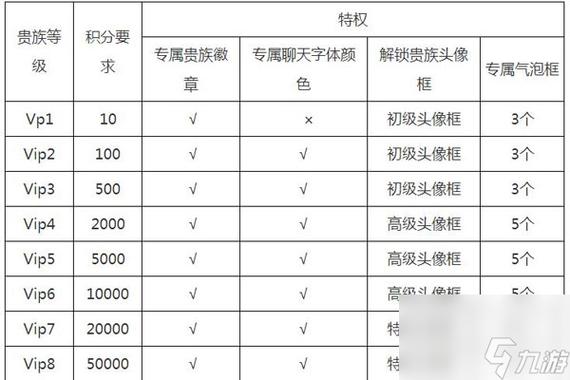 网易vip等级价格表缩略图