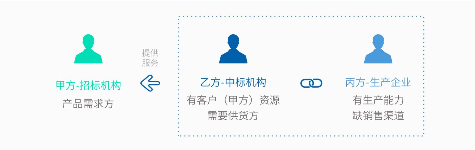 购买渠道图标
