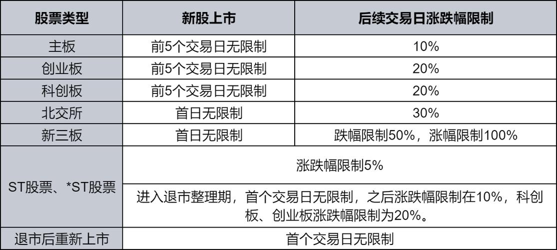 a股每日涨跌幅限制缩略图