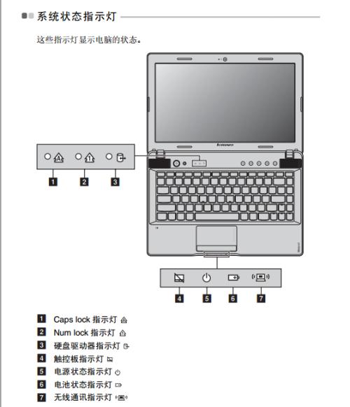 联想笔记本esc灯亮代表什么缩略图