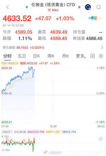 黄金期货模拟平台图标