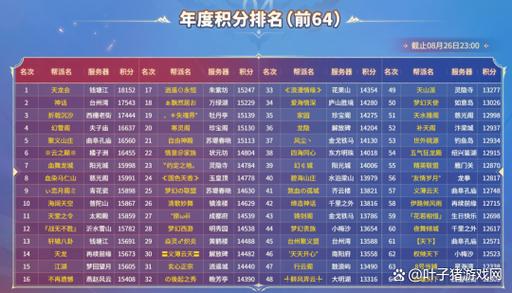 世界帮派排名前十名缩略图