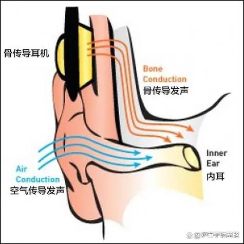 骨传导怎么接听电话