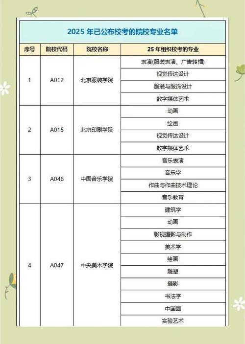 2020艺考校考招生简介