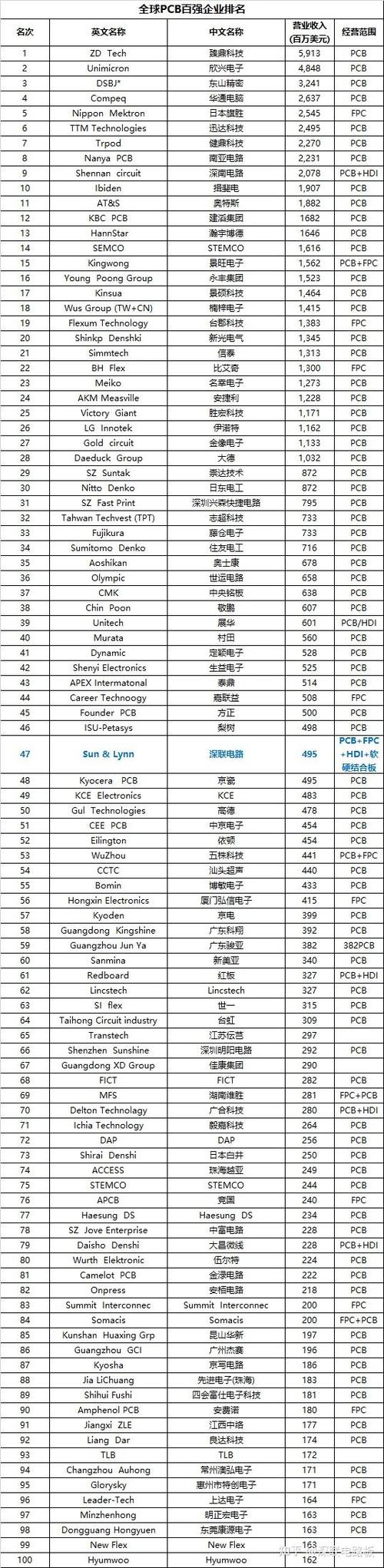 电子表排名前十的品牌图标