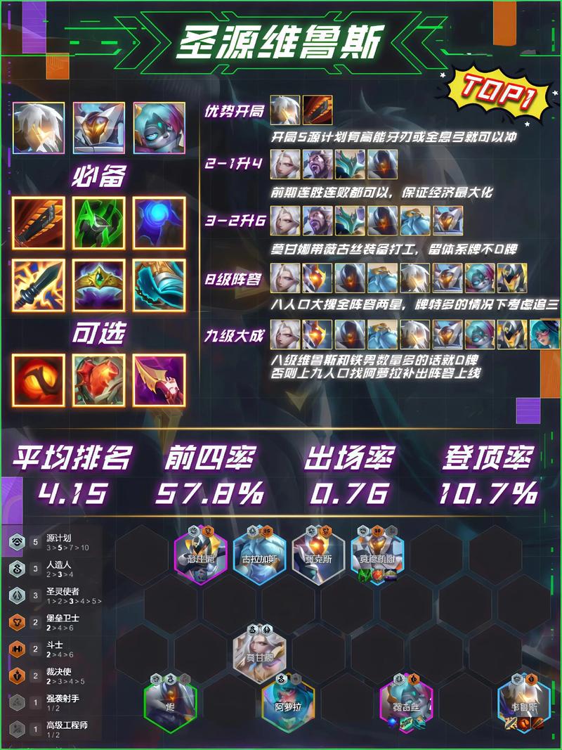 云顶之弈史上最强阵容缩略图
