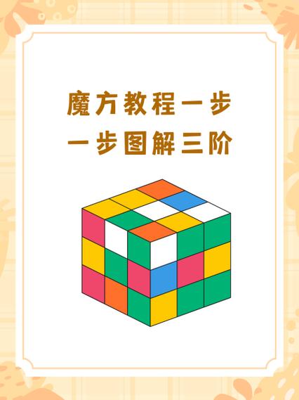 刷程序一阶二阶三阶缩略图