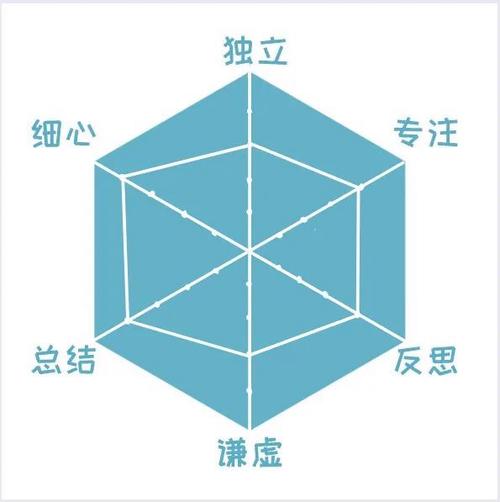 六边形战士图标