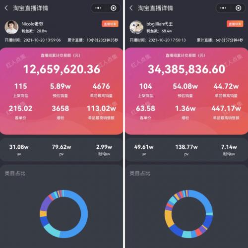 淘宝直播主播收入缩略图