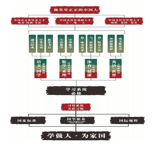 泰学学校学费多少钱一年啊游戏截图