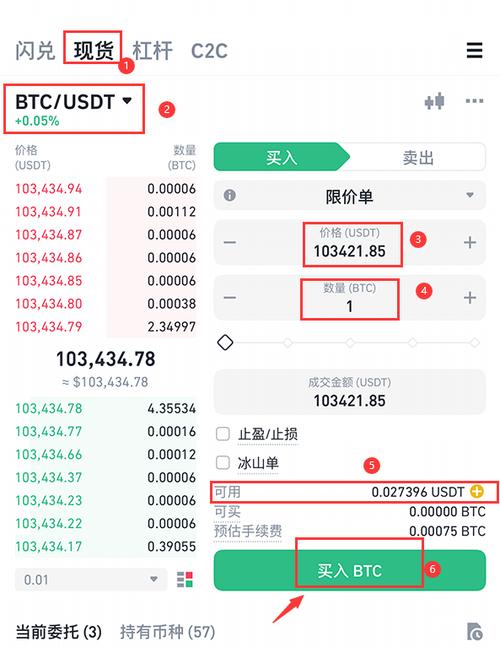 比特币汇率