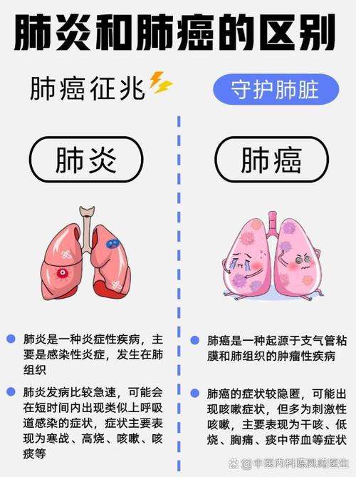 急性间质性肺炎症状缩略图