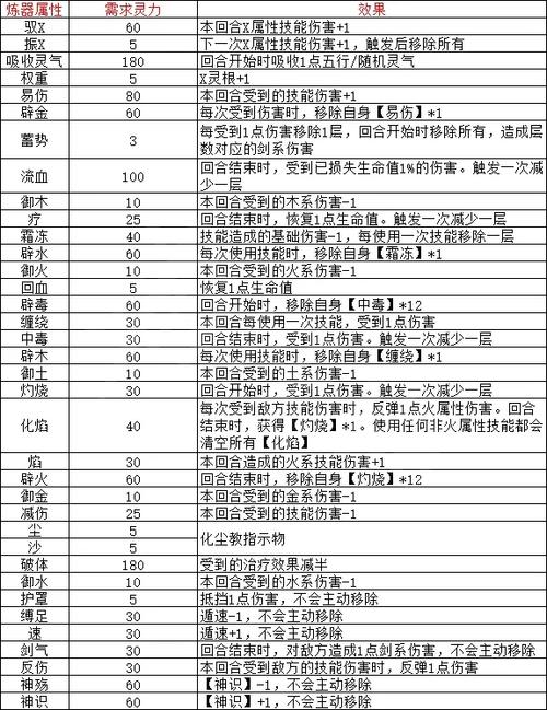 觅长生游戏修改物品代码游戏截图