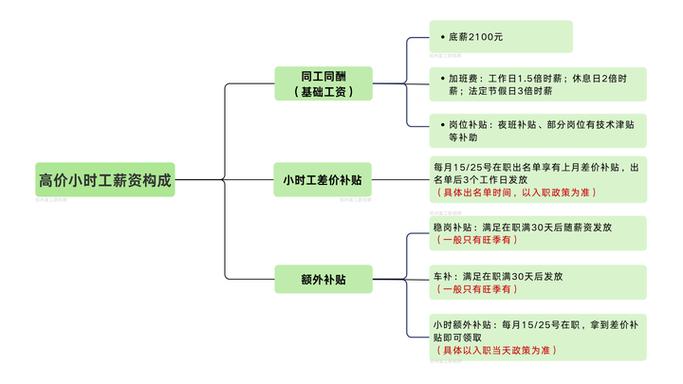 富士康小时工计算方式缩略图