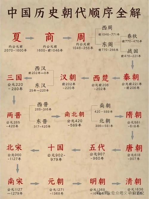 中国各个朝代箭镞演变史缩略图