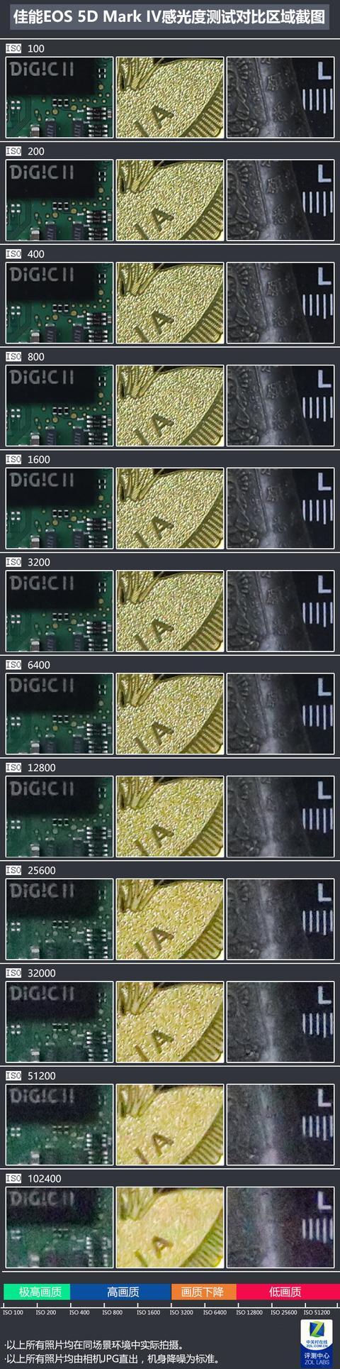 5d4感光度如何到50图标