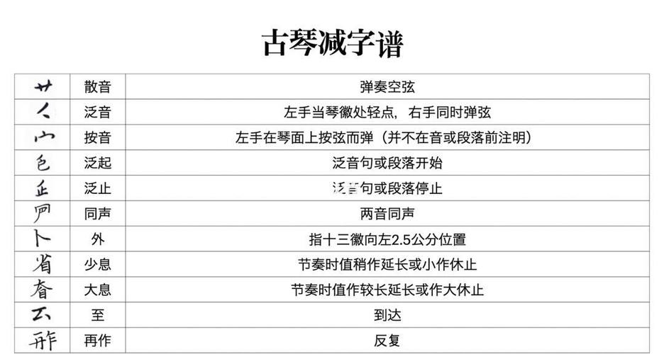 古琴教学基础入门视频缩略图
