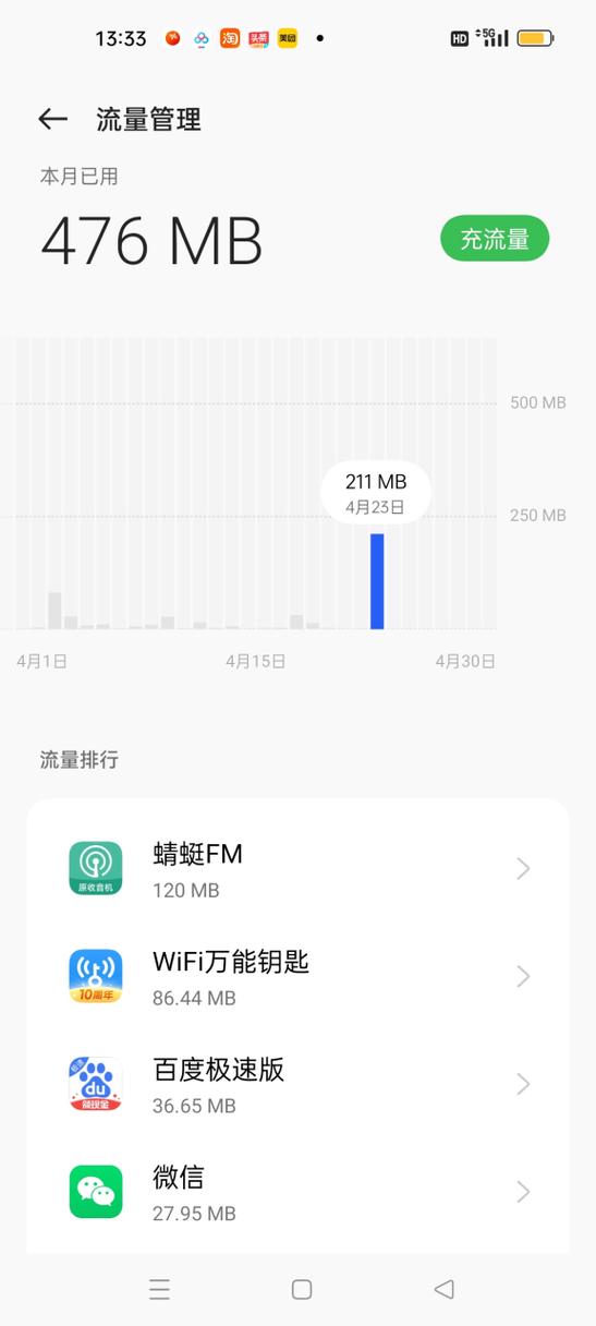 5G手机一天耗费多少流量缩略图