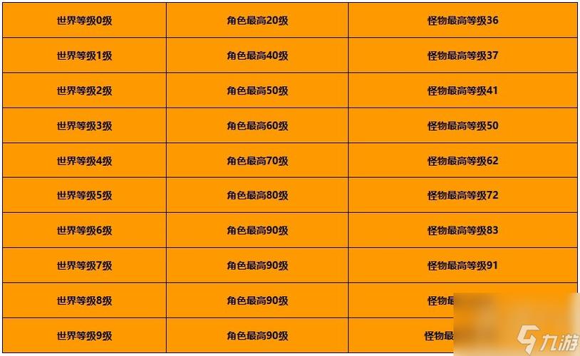 原神冒险等级与世界等级缩略图