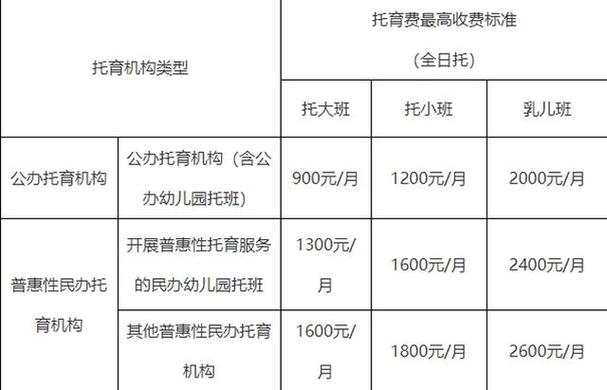 托管班一天多少钱