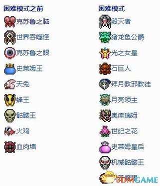 泰拉瑞亚旅途模式有boss吗缩略图