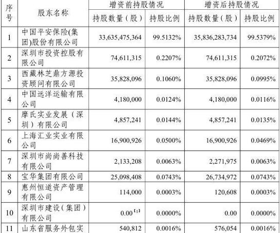 平安集团股东名单一览表图标