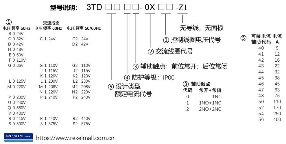 西门子接触器型号规格表缩略图