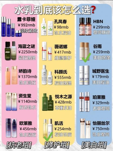 抗皱最厉害三个牌子缩略图
