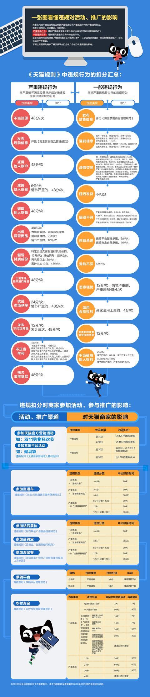 天猫规则图标