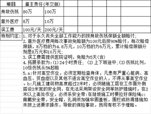 太平洋高空作业意外险