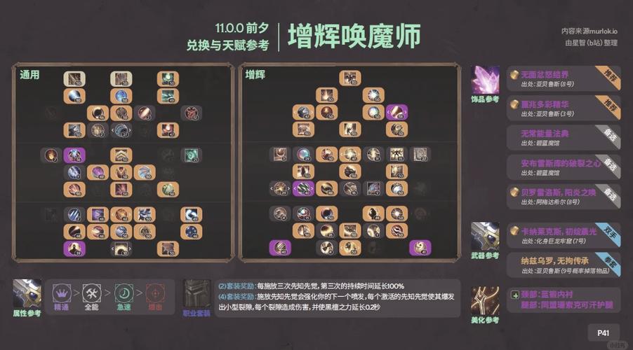 天赋升级攻略图标