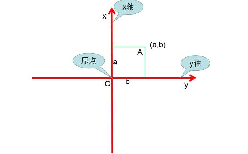 什么是Y轴游戏截图